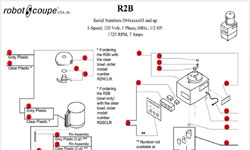 Download R2B 3 Button Manual